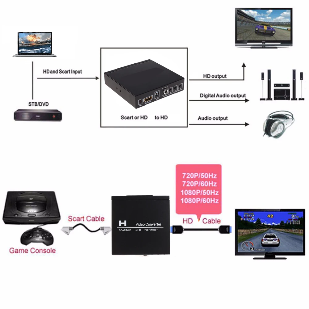 Scart To Hdmi - SCART HDMI To HDMI Video Converter