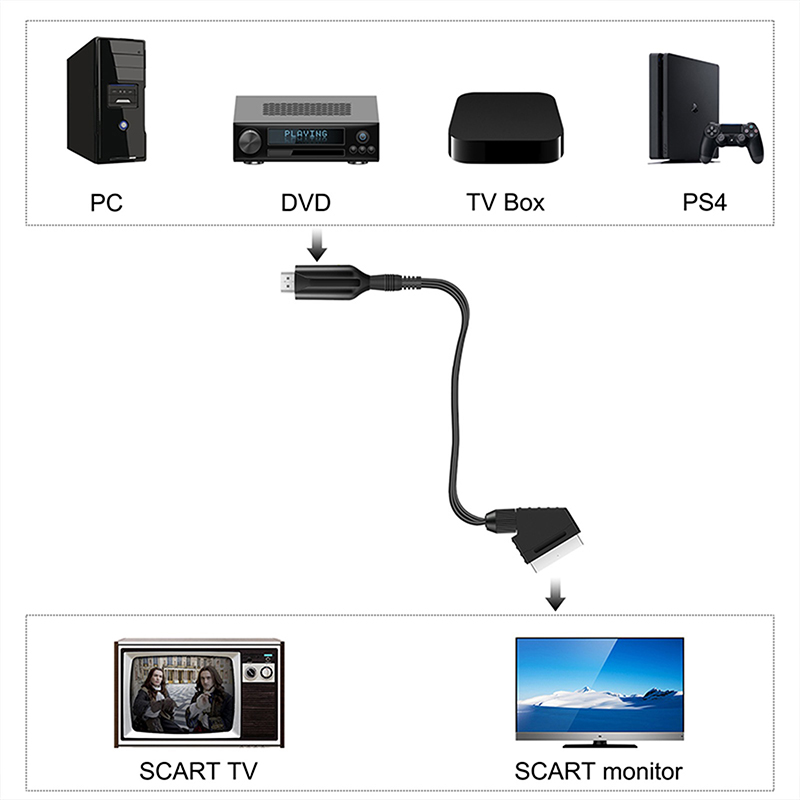 SCART to HDMI 1080P Audio Vide - Scart To Hdmi recension och pris