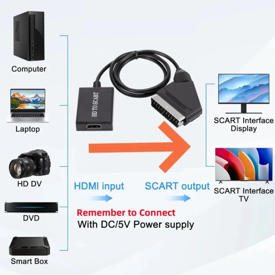 SCART Video and Audio Amplifie - Scart To Hdmi recension och pris
