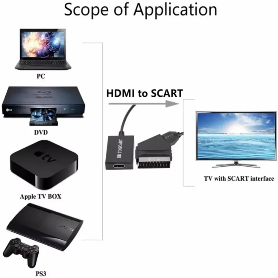 SCART Video and Audio Amplifie - Scart To Hdmi recension och pris