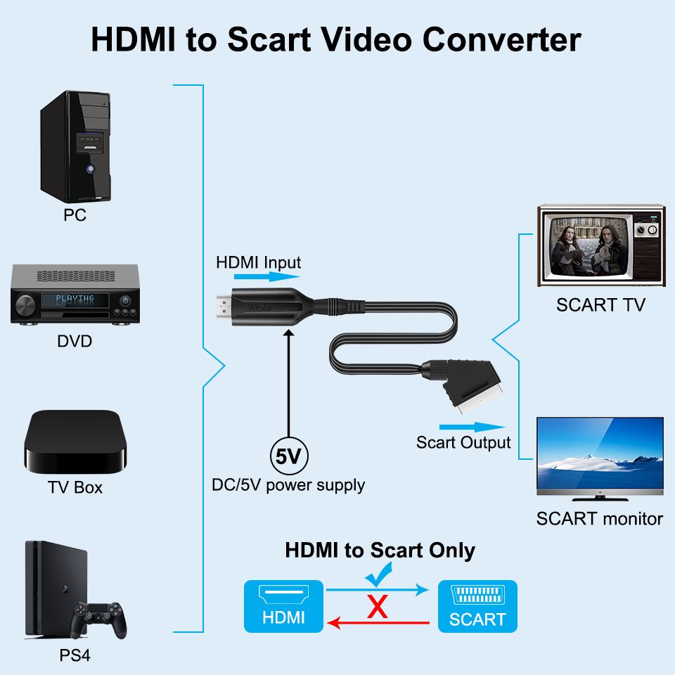 SCART To HDMI-compatible /HDMI - Scart To Hdmi recension och pris