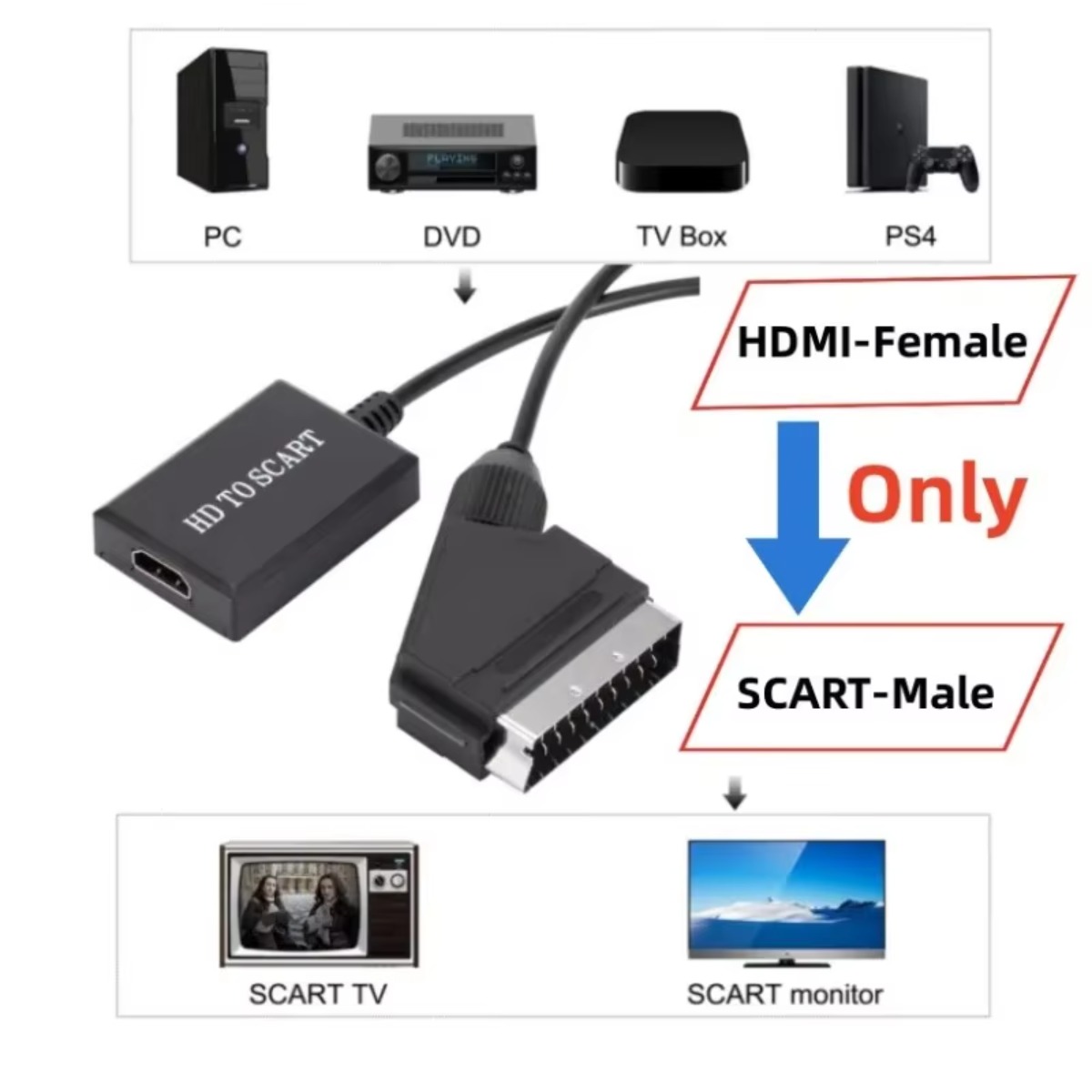 LccKaa 1080P HDMI To SCART Ada - Scart To Hdmi recension och pris