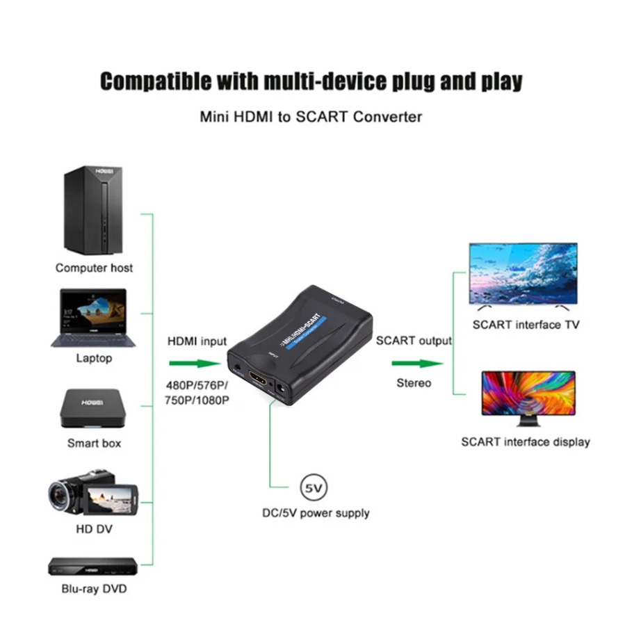 1080P HDMI-Compatible to Scart - Scart To Hdmi recension och pris