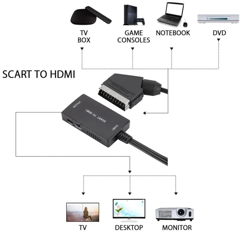 SCART To HDMI-Compatible Conve - Scart To Hdmi recension och pris
