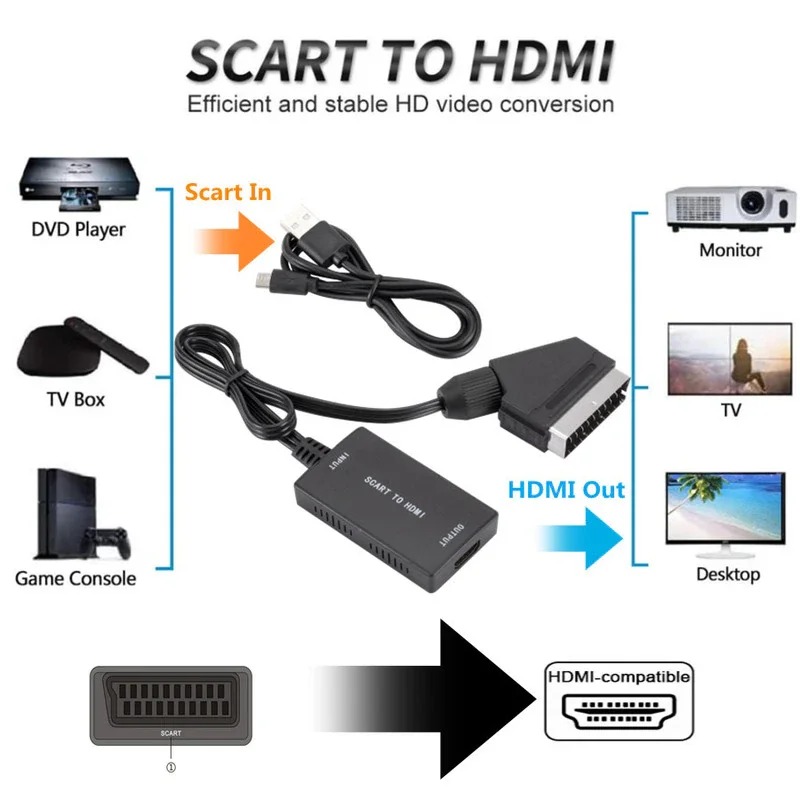 SCART To HDMI-Compatible Conve - Scart To Hdmi recension och pris
