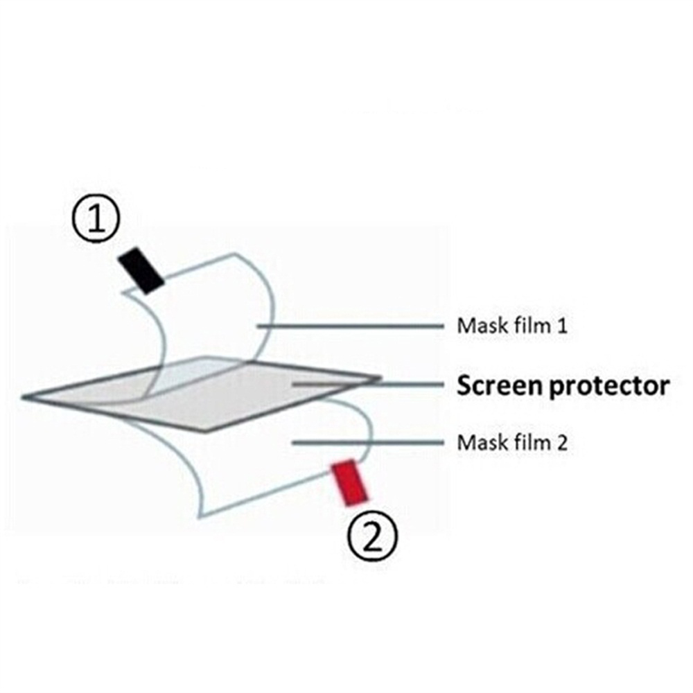 3pcs TPU Soft Film Screen Prot - Retro Gaming R36S recension och pris