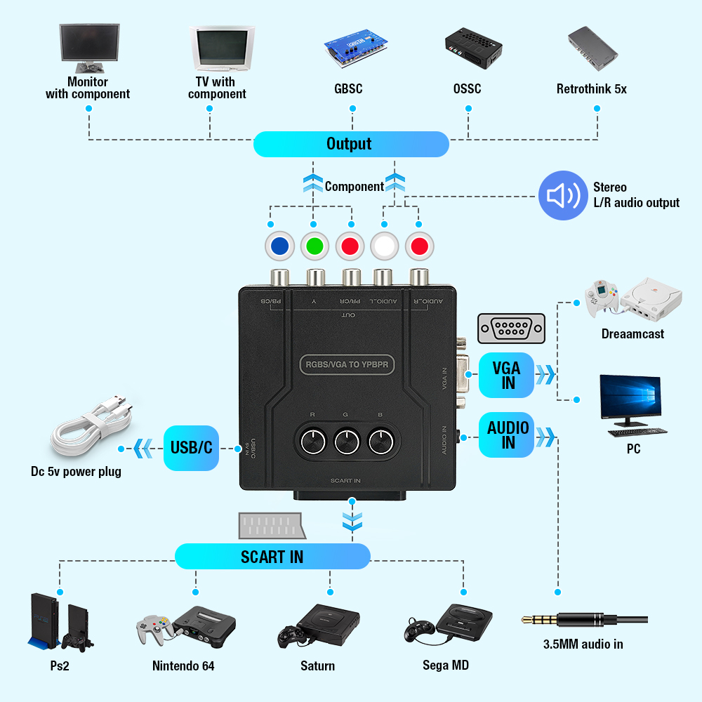 RGBS VGA to YPBPR Component Co - Retro Gaming Nostalgia recension och pris